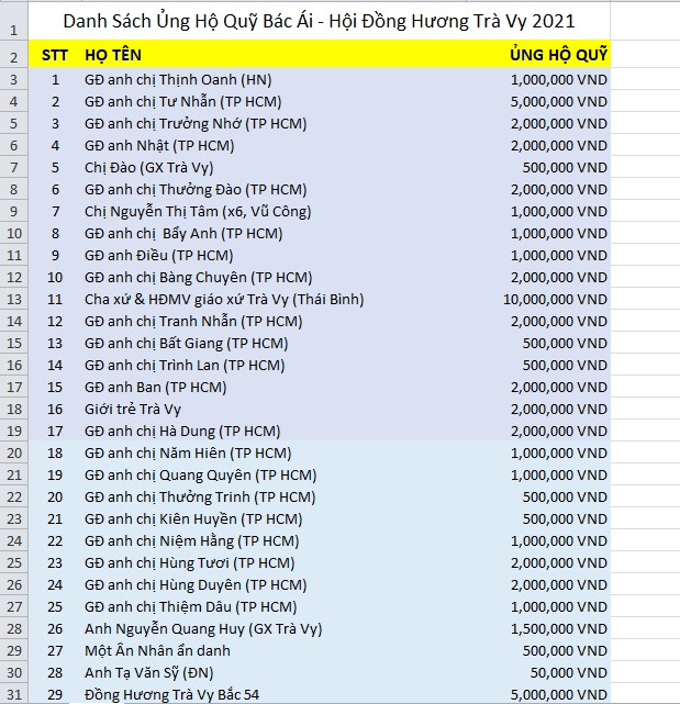 Quỹ bác ái hỗi đồng hương Trà Vy 2021 - 1