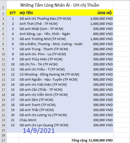 HĐH Trà Vy UH chị Thuần