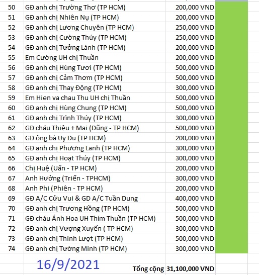 HĐH Trà Vy UH chị Thuần 16-9-2021