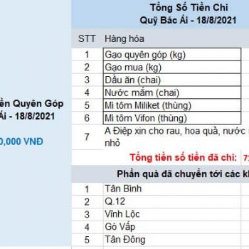 Quỹ Bác Ái hội đồng hương Trà Vy 2021